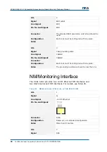 Preview for 62 page of Zte ZXA10 S300 Technical Manual