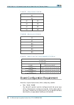 Preview for 78 page of Zte ZXA10 S300 Technical Manual