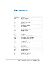 Preview for 95 page of Zte ZXA10 S300 Technical Manual