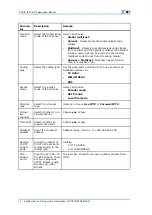 Preview for 82 page of Zte ZXBIV IPTV Operation Manual