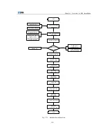 Preview for 27 page of Zte ZXC BTSB I28A Installation Manual