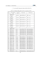 Preview for 84 page of Zte ZXC BTSB I28A Installation Manual