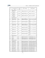 Preview for 89 page of Zte ZXC BTSB I28A Installation Manual