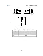 Preview for 111 page of Zte ZXC BTSB I28A Installation Manual