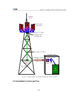 Preview for 117 page of Zte ZXC BTSB I28A Installation Manual