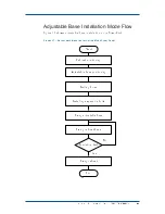 Preview for 41 page of Zte ZXC10 CBTS O1 Installation Manual