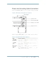 Preview for 57 page of Zte ZXC10 CBTS O1 Installation Manual