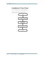 Preview for 118 page of Zte ZXC10 CBTS O1 Installation Manual