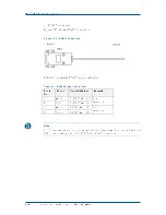 Preview for 154 page of Zte ZXC10 CBTS O1 Installation Manual