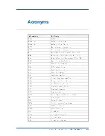 Preview for 157 page of Zte ZXC10 CBTS O1 Installation Manual