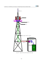 Preview for 72 page of Zte ZXCBTS M190T Installation Manual