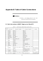 Preview for 147 page of Zte ZXCBTS M190T Installation Manual