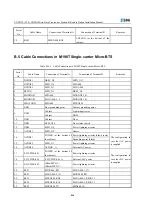 Preview for 152 page of Zte ZXCBTS M190T Installation Manual