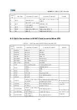 Preview for 153 page of Zte ZXCBTS M190T Installation Manual