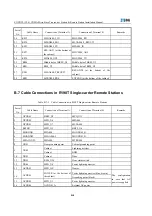 Preview for 154 page of Zte ZXCBTS M190T Installation Manual