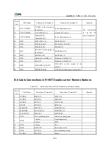 Preview for 155 page of Zte ZXCBTS M190T Installation Manual