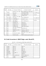 Preview for 156 page of Zte ZXCBTS M190T Installation Manual