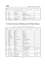 Preview for 159 page of Zte ZXCBTS M190T Installation Manual