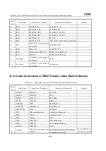 Предварительный просмотр 160 страницы Zte ZXCBTS M190T Installation Manual