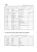 Preview for 161 page of Zte ZXCBTS M190T Installation Manual