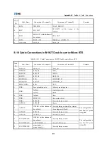 Preview for 167 page of Zte ZXCBTS M190T Installation Manual