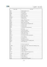 Preview for 181 page of Zte ZXCBTS M190T Installation Manual