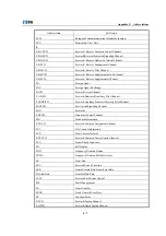 Preview for 185 page of Zte ZXCBTS M190T Installation Manual