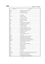 Preview for 187 page of Zte ZXCBTS M190T Installation Manual