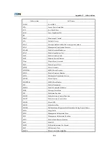 Preview for 189 page of Zte ZXCBTS M190T Installation Manual