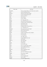 Preview for 193 page of Zte ZXCBTS M190T Installation Manual