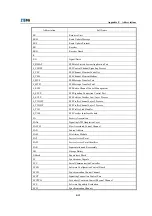 Preview for 197 page of Zte ZXCBTS M190T Installation Manual