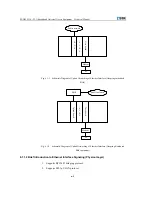 Preview for 118 page of Zte ZXDSL 9210 (V3.1) Technical Manual