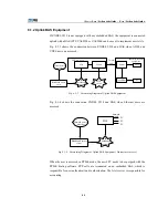 Preview for 157 page of Zte ZXDSL 9210 (V3.1) Technical Manual