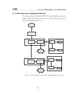 Preview for 159 page of Zte ZXDSL 9210 (V3.1) Technical Manual