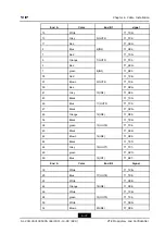 Preview for 91 page of Zte ZXG10 iBSC Hardware Installation Manual