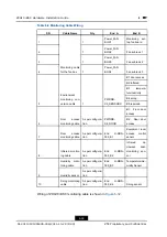 Preview for 96 page of Zte ZXG10 iBSC Hardware Installation Manual