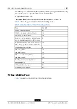 Preview for 102 page of Zte ZXG10 iBSC Hardware Installation Manual