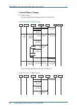 Preview for 66 page of Zte ZXG10 OB06 Technical Manual