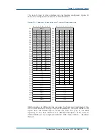 Preview for 43 page of Zte ZXG10-OB06 Technical Manual