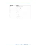 Preview for 115 page of Zte ZXG10-OB06 Technical Manual