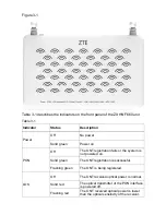 Preview for 5 page of Zte ZXHN F600 User Manual