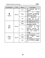 Preview for 15 page of Zte ZXHN H168NW User Manual