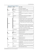 Preview for 13 page of Zte ZXHN H3600 Maintenance Management Manual