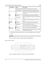 Preview for 14 page of Zte ZXHN H3600 Maintenance Management Manual