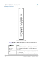 Preview for 16 page of Zte ZXHN H3600 Maintenance Management Manual