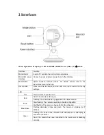 Preview for 2 page of Zte ZXHN HS320 User Manual