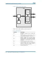 Предварительный просмотр 24 страницы Zte ZXMBW E9200 User Manual