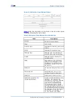 Preview for 21 page of Zte ZXMBW E9230 User Manual