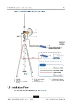 Предварительный просмотр 12 страницы Zte ZXMW NR8950 Hardware Installation Manual