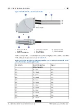 Предварительный просмотр 122 страницы Zte ZXR10 1800-2E Hardware Description